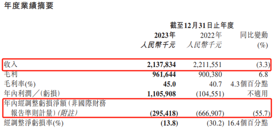 Keep黑马业务，成了投诉“重灾区”