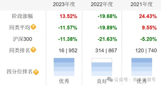 节后“练兵场”，新基发行是否会有惊喜？