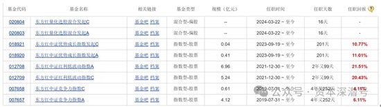 节后“练兵场”，新基发行是否会有惊喜？