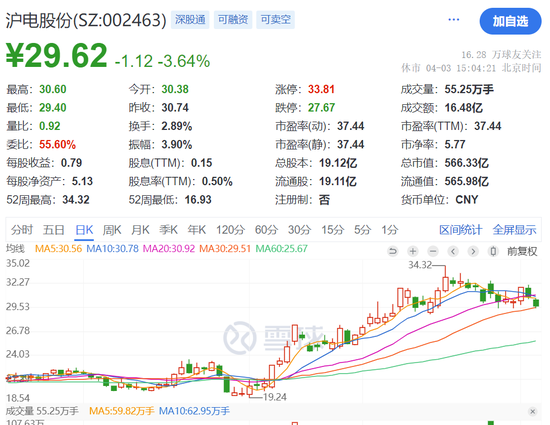 突传噩耗！沪电股份大佬逝世，享年83岁