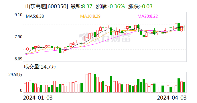 又是高溢价关联收购！山东高速拟收泸州东南高速20%股权 标的“数据打架”？