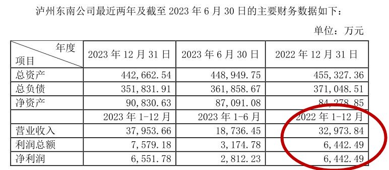 又是高溢价关联收购！山东高速拟收泸州东南高速20%股权 标的“数据打架”？