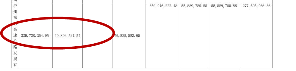 又是高溢价关联收购！山东高速拟收泸州东南高速20%股权 标的“数据打架”？