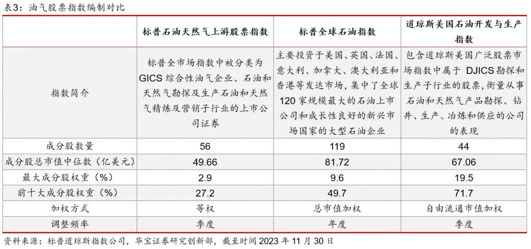 原油飙涨！16只油气主题基金大盘点，你想了解的都在这里了