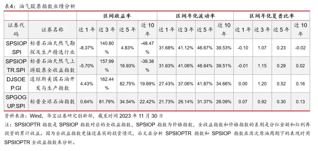 原油飙涨！16只油气主题基金大盘点，你想了解的都在这里了