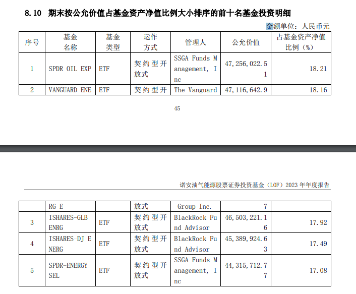 原油飙涨！16只油气主题基金大盘点，你想了解的都在这里了