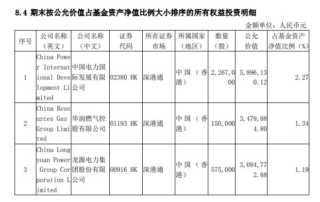 原油飙涨！16只油气主题基金大盘点，你想了解的都在这里了