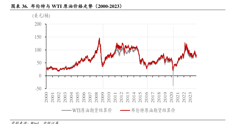 原油飙涨！16只油气主题基金大盘点，你想了解的都在这里了