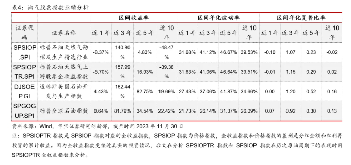 原油飙涨！16只油气主题基金大盘点，你想了解的都在这里了