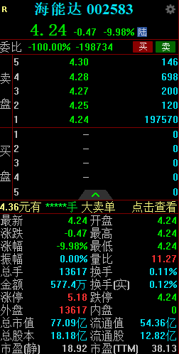 海能达竞价一字跌停 被美国禁售产品每天罚款100万美元