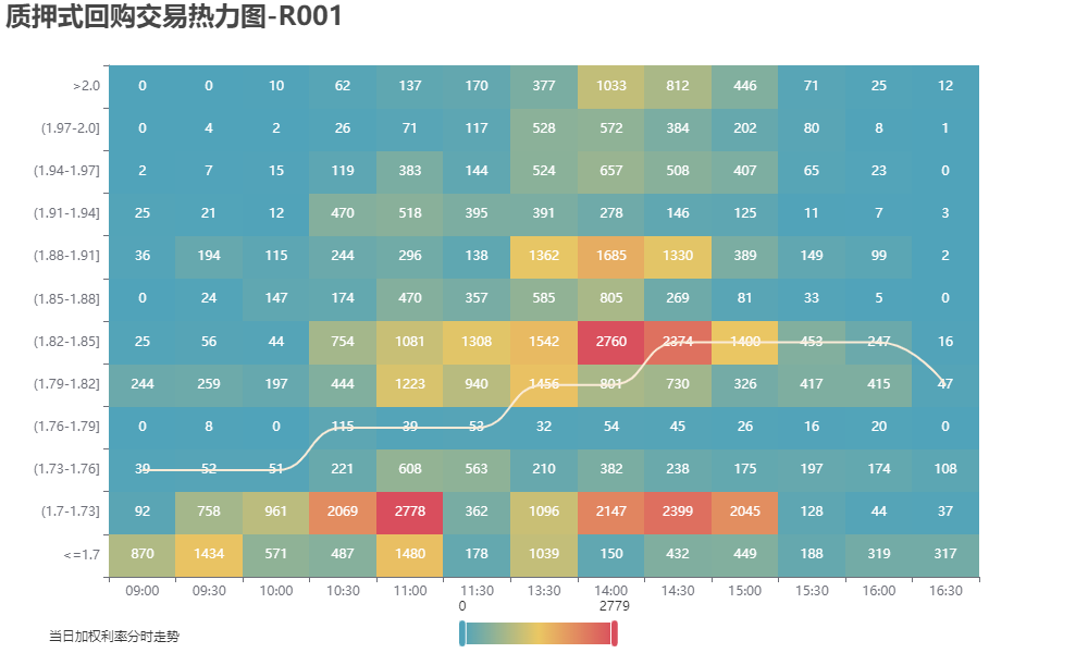 市场速递 | 4月8日银行间本币市场运行情况