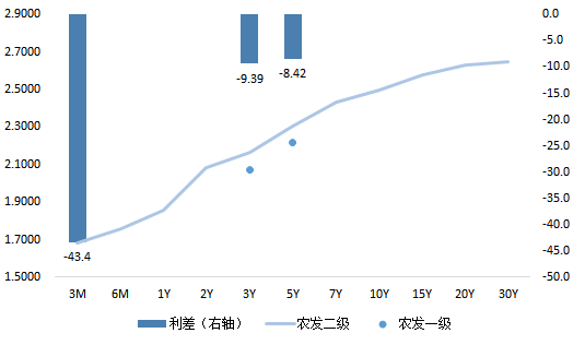 市场速递 | 4月8日银行间本币市场运行情况