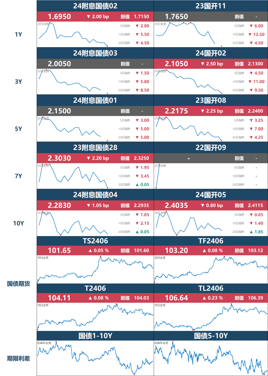 市场速递 | 4月8日银行间本币市场运行情况