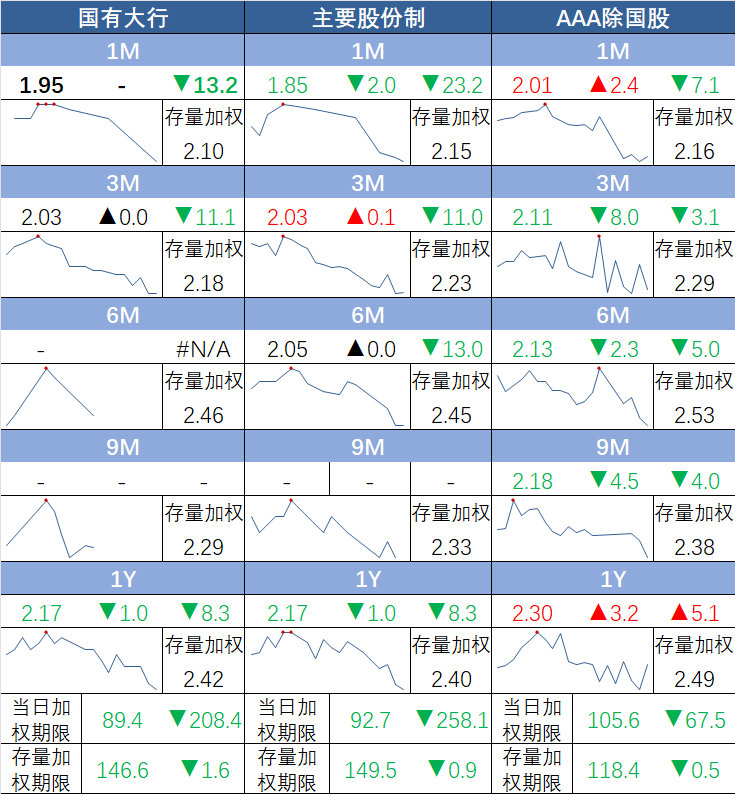 市场速递 | 4月8日银行间本币市场运行情况