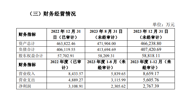 又一家上市公司，抛售银行股权！