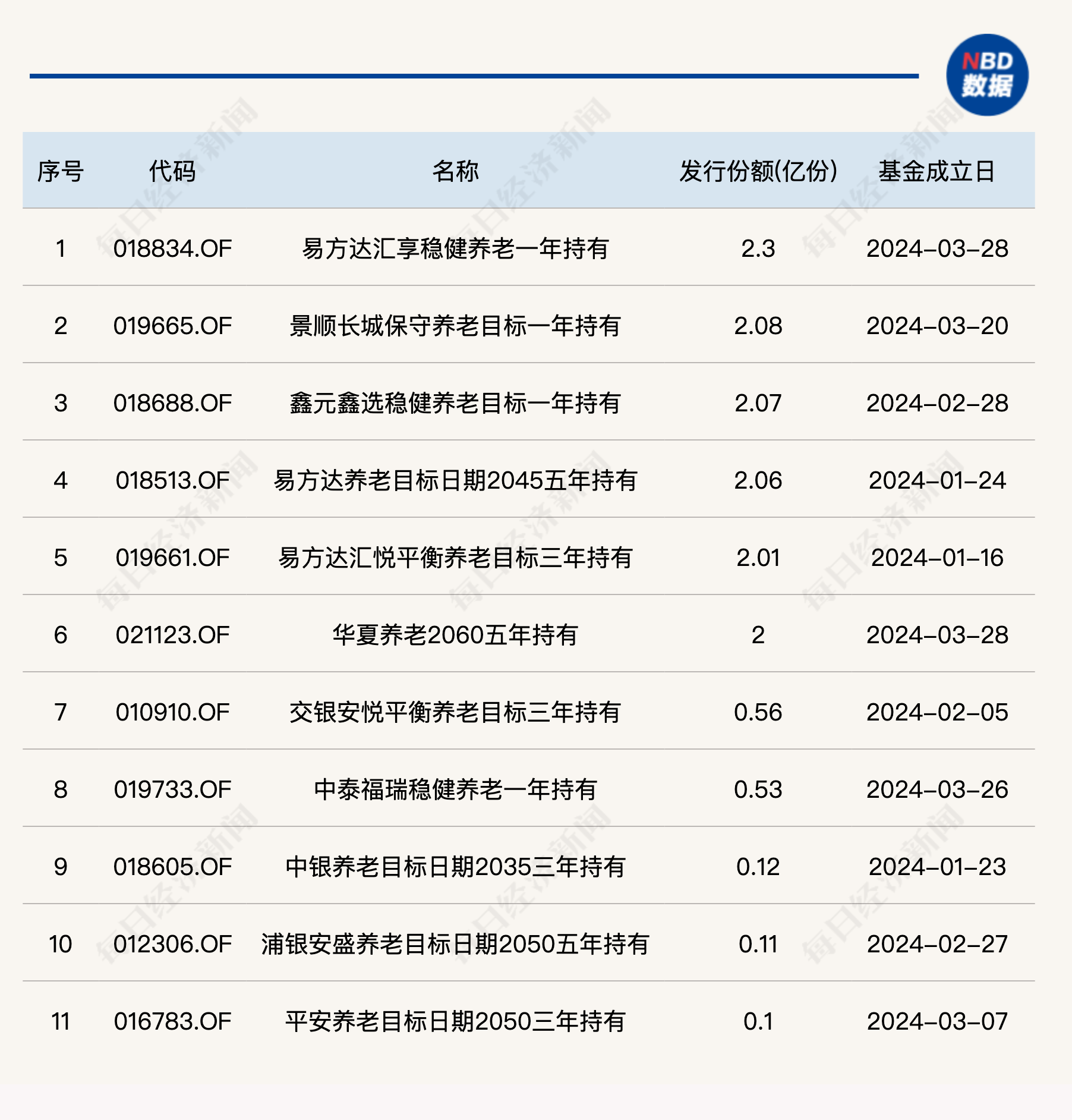 全国职业年金规模达2.56万亿元，年均投资收益率4.37%