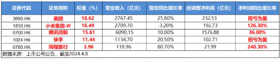 A股两大突发！地产+TMT重挫，防御板块风采凸显！港股延续反弹，港股互联网ETF（513770）盘中摸高2%