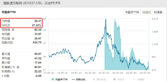 A股两大突发！地产+TMT重挫，防御板块风采凸显！港股延续反弹，港股互联网ETF（513770）盘中摸高2%