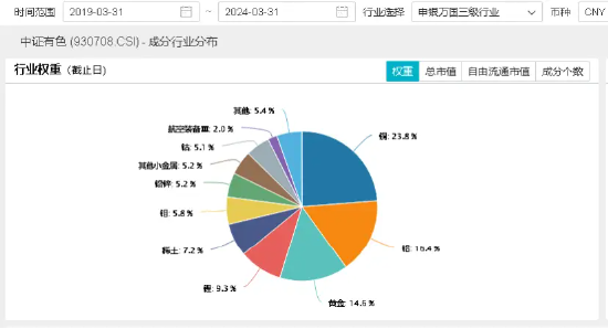 A股两大突发！地产+TMT重挫，防御板块风采凸显！港股延续反弹，港股互联网ETF（513770）盘中摸高2%