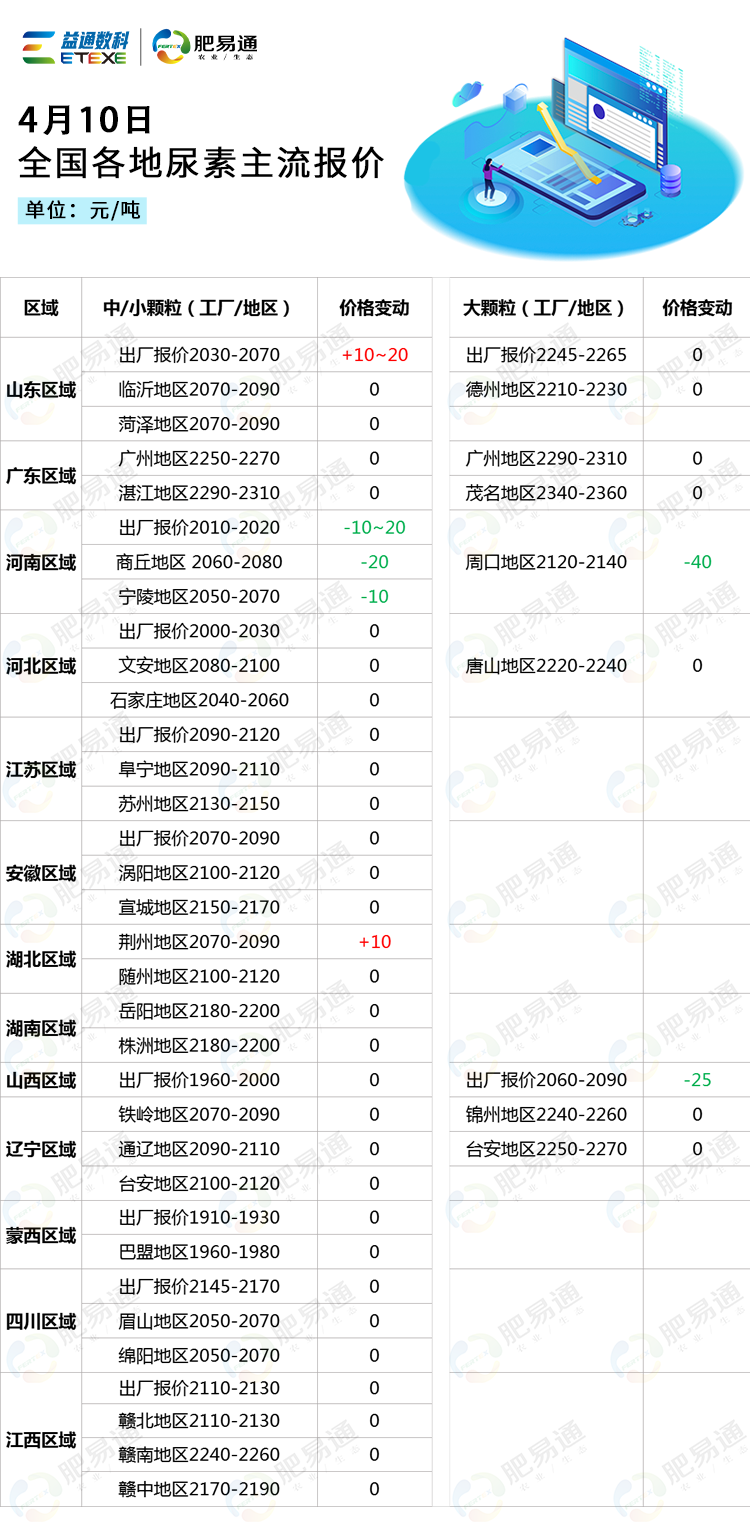 期货盘面上行，现货是否被带动？