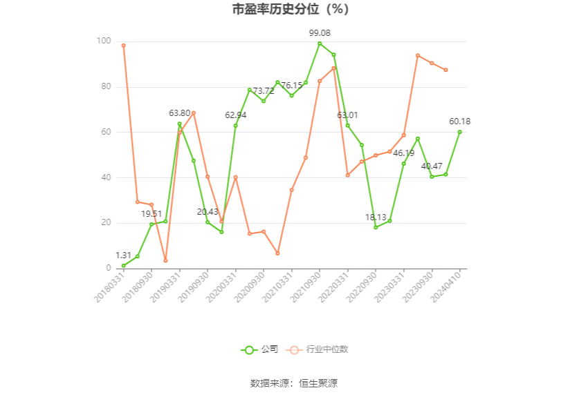 中国西电：2023年净利润同比增长42.99% 拟10派0.66元