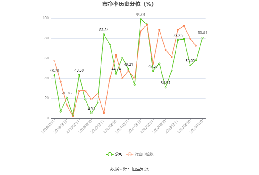 中国西电：2023年净利润同比增长42.99% 拟10派0.66元