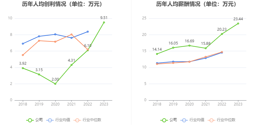 中国西电：2023年净利润同比增长42.99% 拟10派0.66元