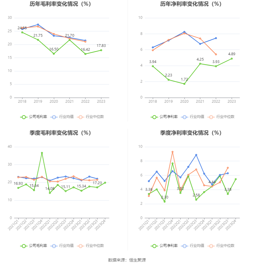 中国西电：2023年净利润同比增长42.99% 拟10派0.66元