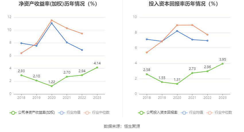 中国西电：2023年净利润同比增长42.99% 拟10派0.66元