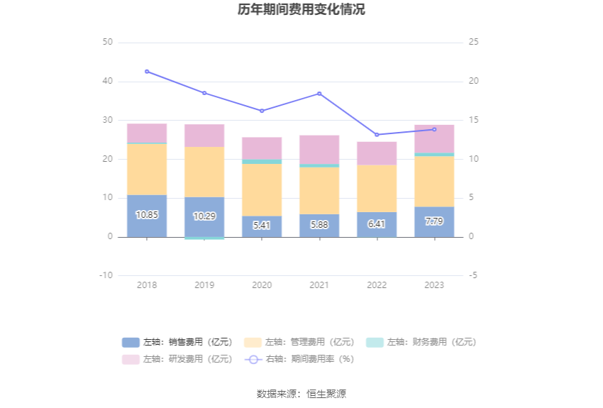 中国西电：2023年净利润同比增长42.99% 拟10派0.66元