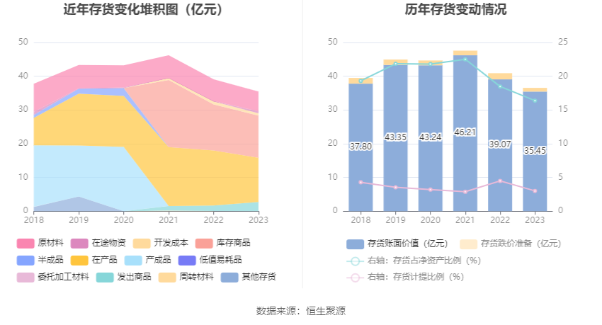 中国西电：2023年净利润同比增长42.99% 拟10派0.66元