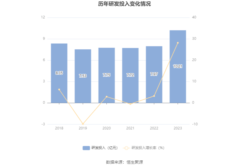 中国西电：2023年净利润同比增长42.99% 拟10派0.66元