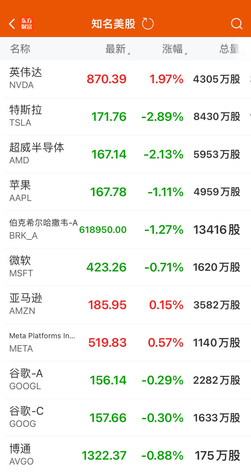 美联储透露重磅信号，酝酿“很快”开始减慢缩表！道指跌超400点，黄金也“熄火”