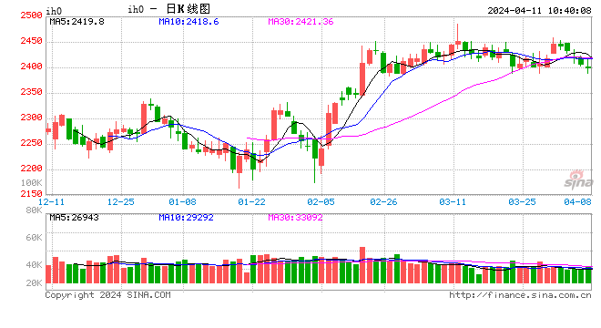 光大期货：4月11日金融日报