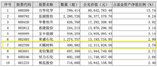 固态电池概念发酵，这些化工ETF（516020）成份股有望获益！