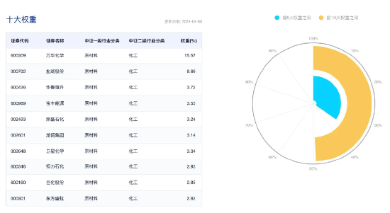 固态电池概念发酵，这些化工ETF（516020）成份股有望获益！