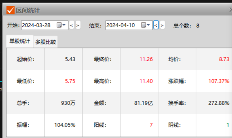 1分钟，中电电机涨停到跌停，什么情况？