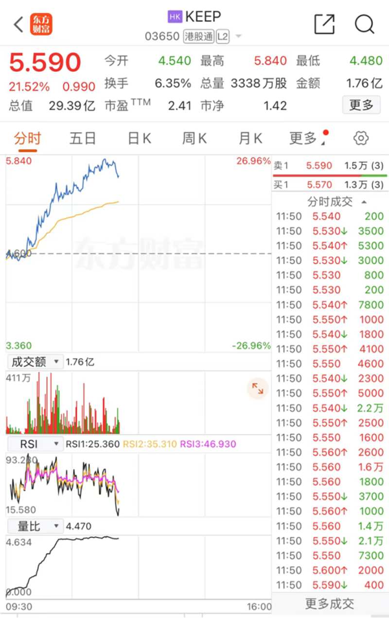 1分钟，中电电机涨停到跌停，什么情况？