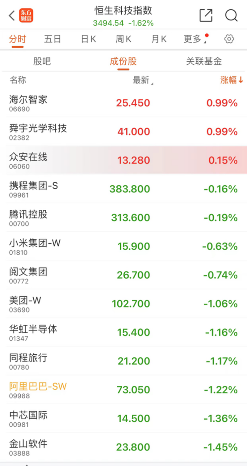 1分钟，中电电机涨停到跌停，什么情况？