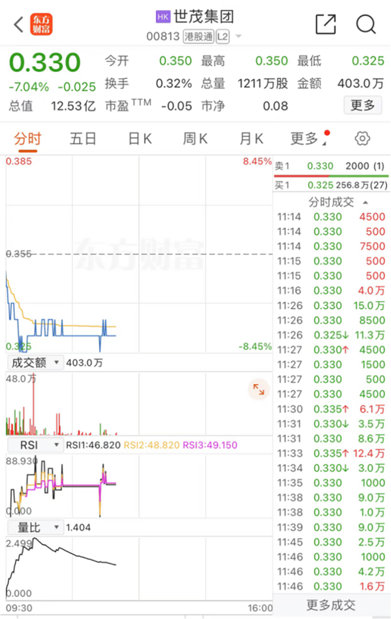 1分钟，中电电机涨停到跌停，什么情况？