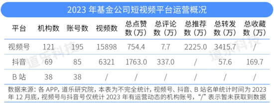 超90家基金公司涌入！