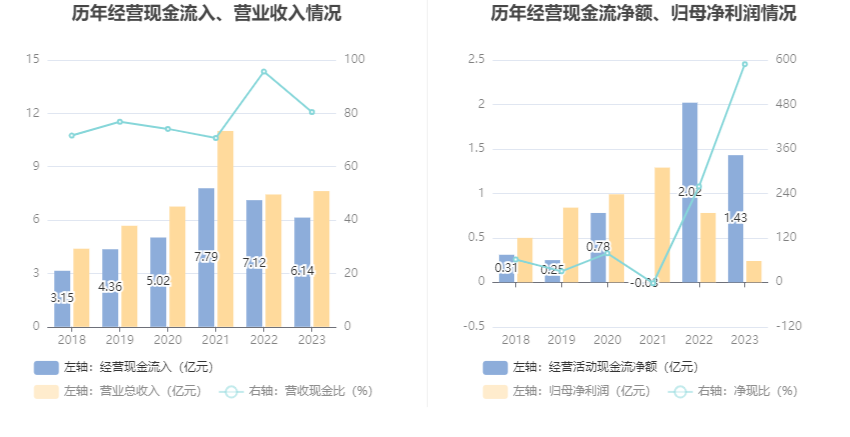 崧盛股份：2023年净利润同比下降68.92% 拟10派1元