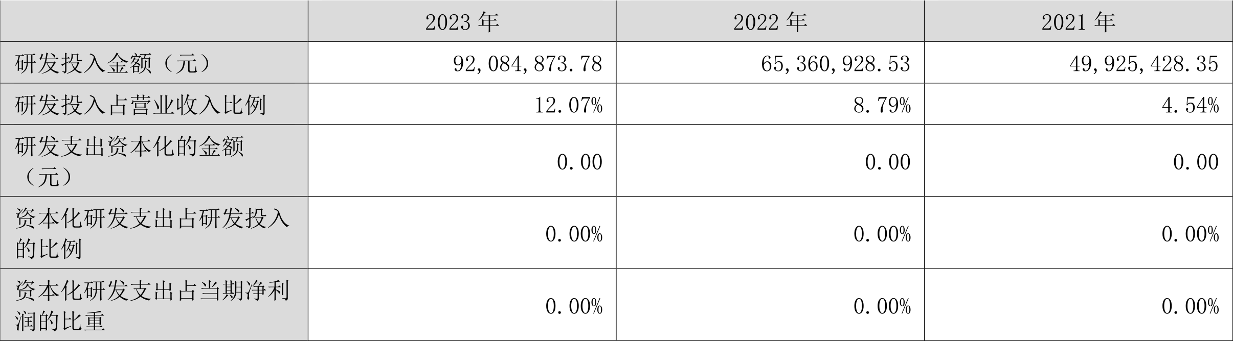 崧盛股份：2023年净利润同比下降68.92% 拟10派1元