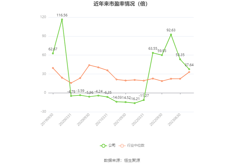 慈星股份：2023年净利1.14亿元 同比增长24.99%