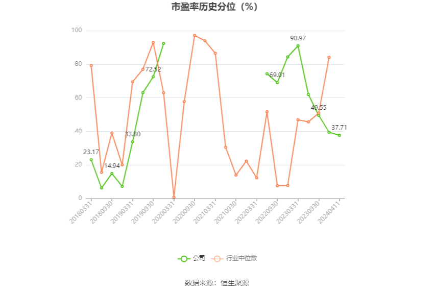 慈星股份：2023年净利1.14亿元 同比增长24.99%