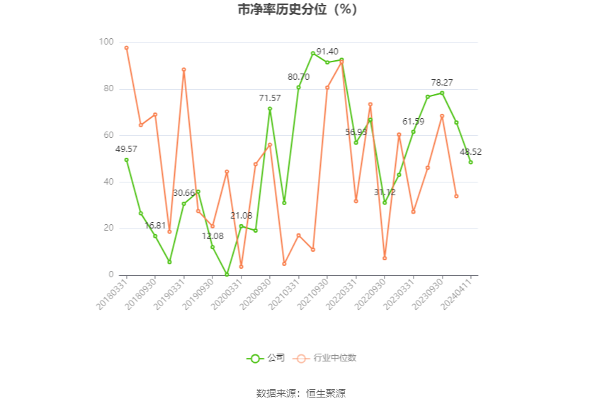 慈星股份：2023年净利1.14亿元 同比增长24.99%