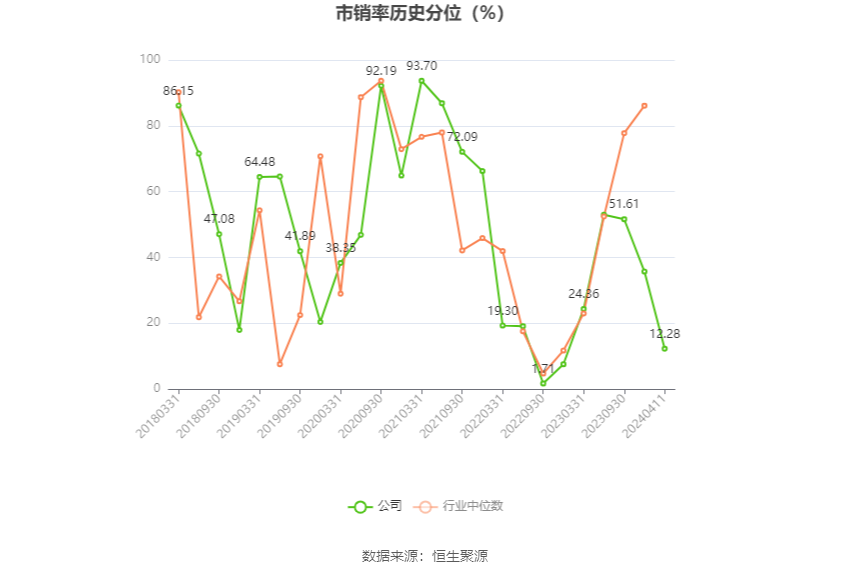 慈星股份：2023年净利1.14亿元 同比增长24.99%