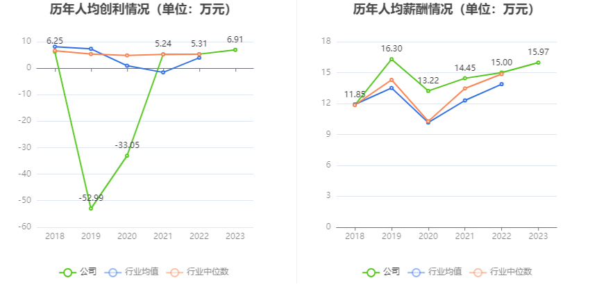 慈星股份：2023年净利1.14亿元 同比增长24.99%