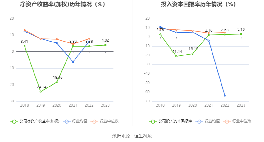 慈星股份：2023年净利1.14亿元 同比增长24.99%