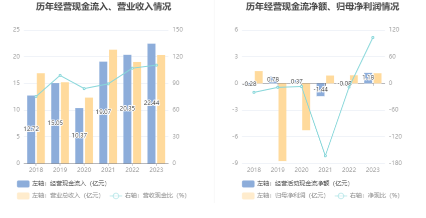 慈星股份：2023年净利1.14亿元 同比增长24.99%